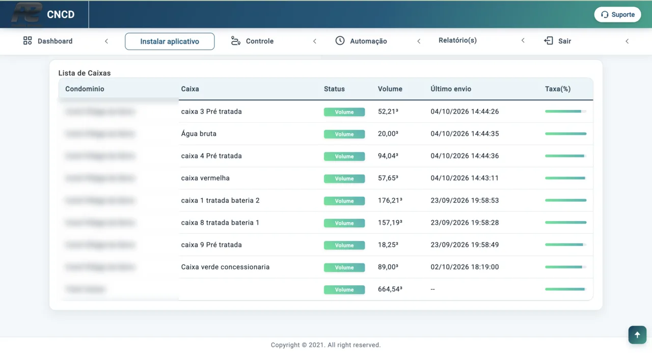 Lista de caixas d’água com volume, status e horário do último envio de cada sensor