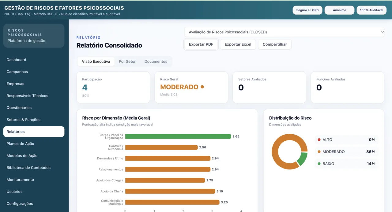 Relatório consolidado da plataforma de gestão de riscos psicossociais com risco por dimensão e distribuição do risco